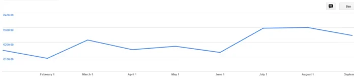 Kako Napraviti Wordpress Blog U Samo 30 Minuta I Zaraditi