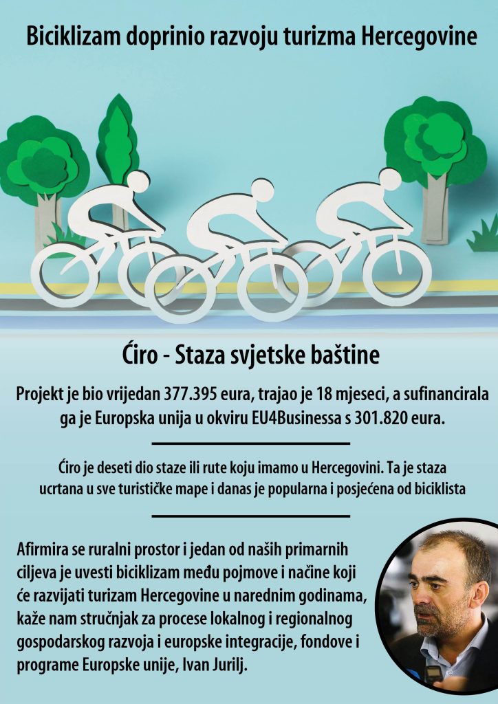 uspješni projekti: hercegovina u rangu istre po biciklizmu