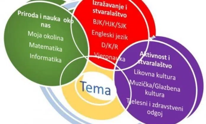 Iz Ministarstva Za Obrazovanje Ks Isticu Ne Ukida Se Predmet