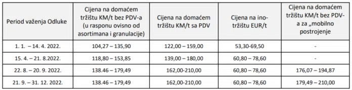 Revizori Sumnjaju U Prijavljene Kolicine Uglja Koje Je Iz Rmu