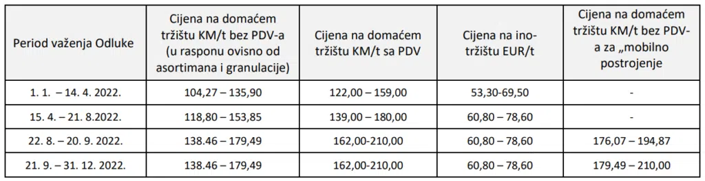 Revizori sumnjaju u prijavljene količine uglja koje je iz RMU Banovići u Srbiju izvozila firma povezana sa SNS-om. TI BiH uputio prijavu finansijskoj policiji