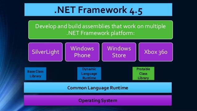 net-framework