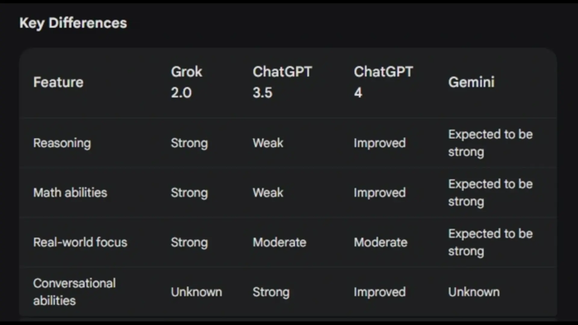 grok