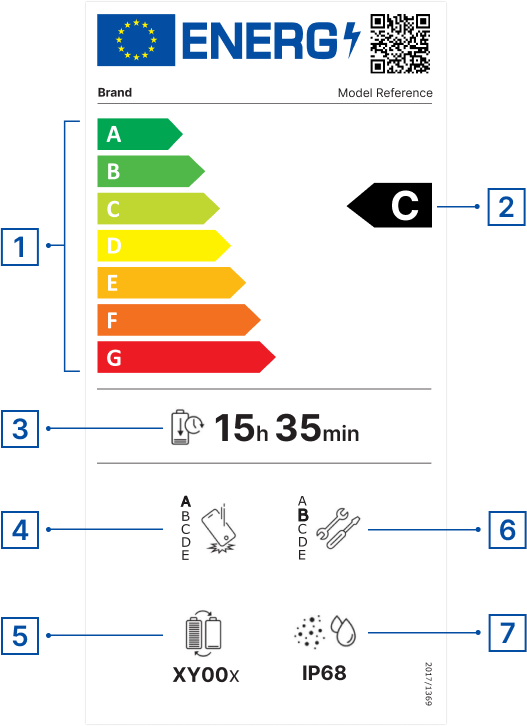 smartphones tablets energy label with numbers
